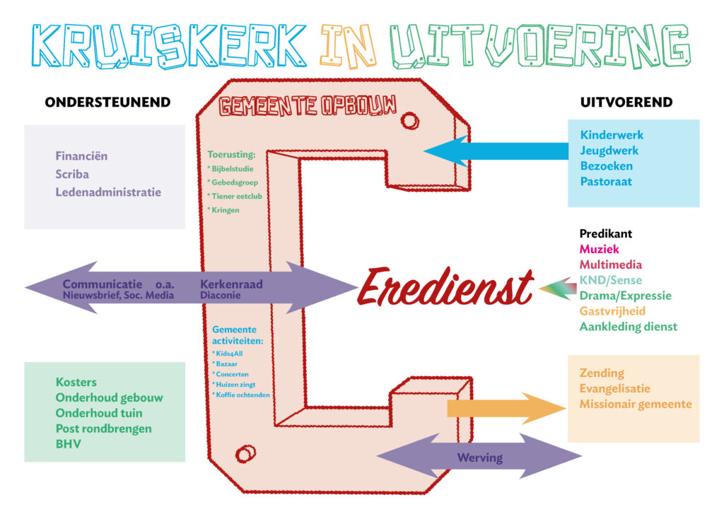 Uiting geven aan een zelfstandige kerk.